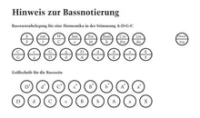 Lade das Bild in den Galerie-Viewer, Le canoë - Mazurka (Griffschrift)
